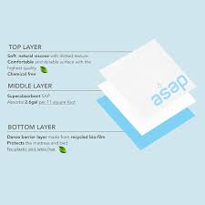 ASAP Norway Jona 200 Engångslakan - Ultra Vattentätt & Högabsorberande